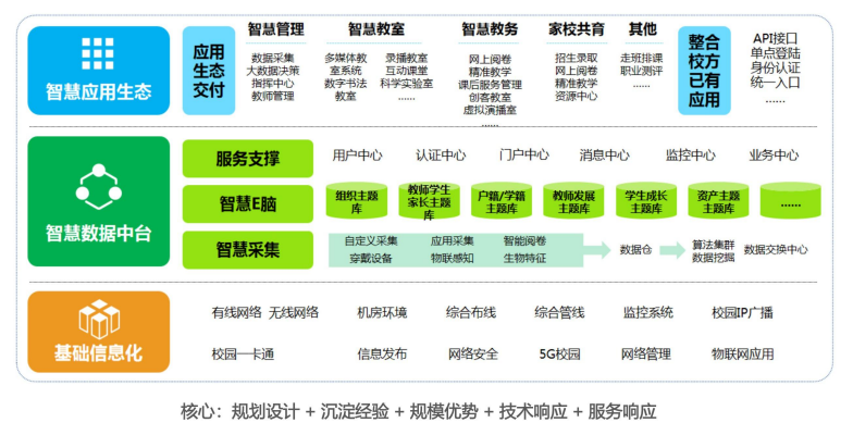 体育中考全数字化解决方案