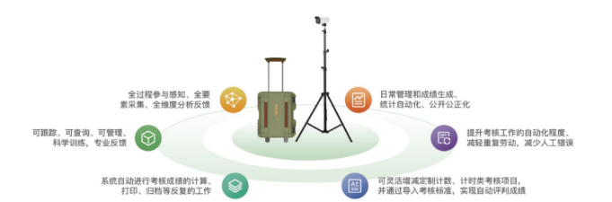 军体AI智能体训系统