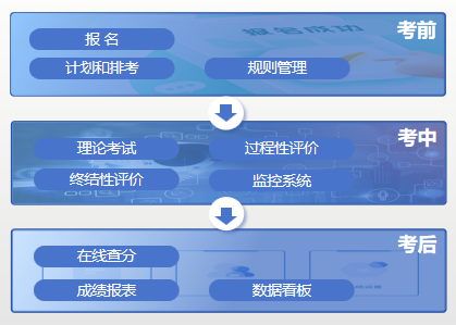 体育中考全数字化解决方案