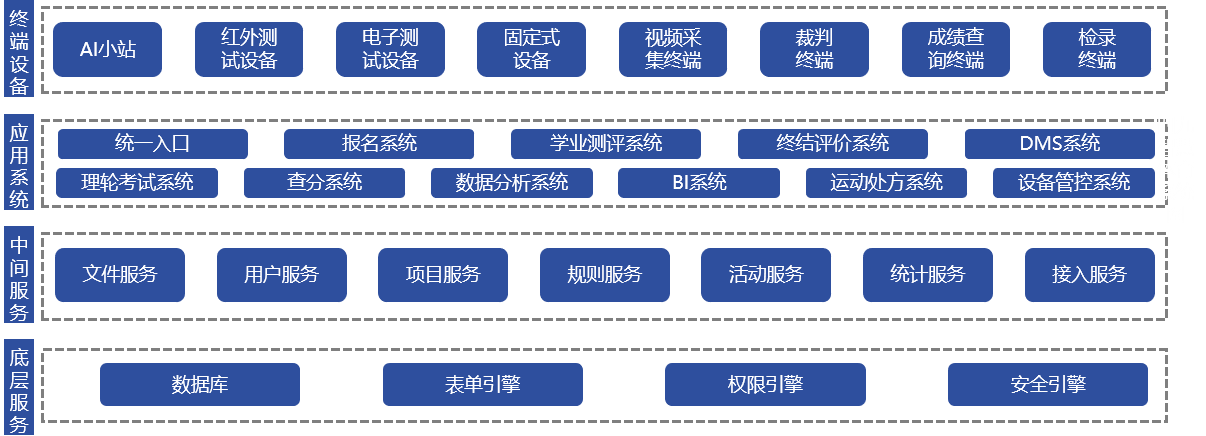 体育中考全数字化解决方案
