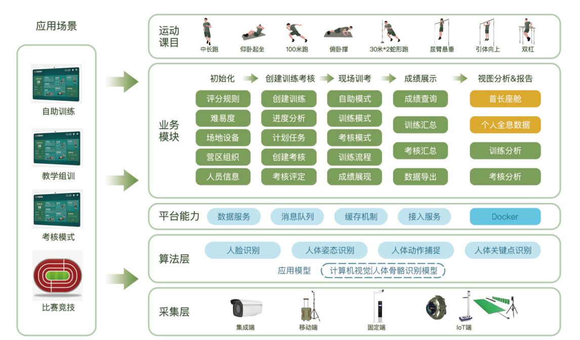 军体AI智能体训系统