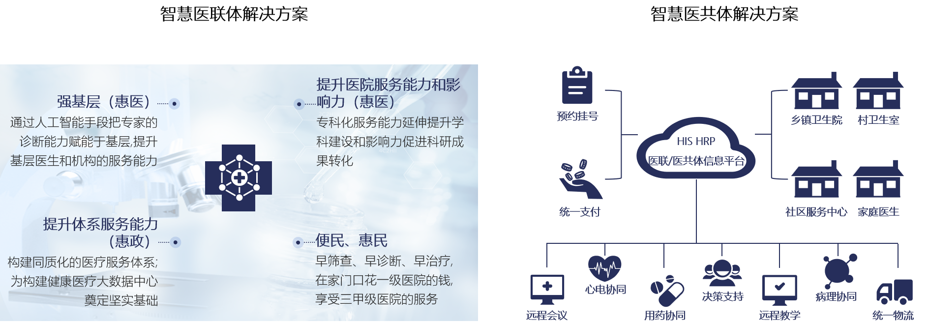 智慧医院软硬件解决方案